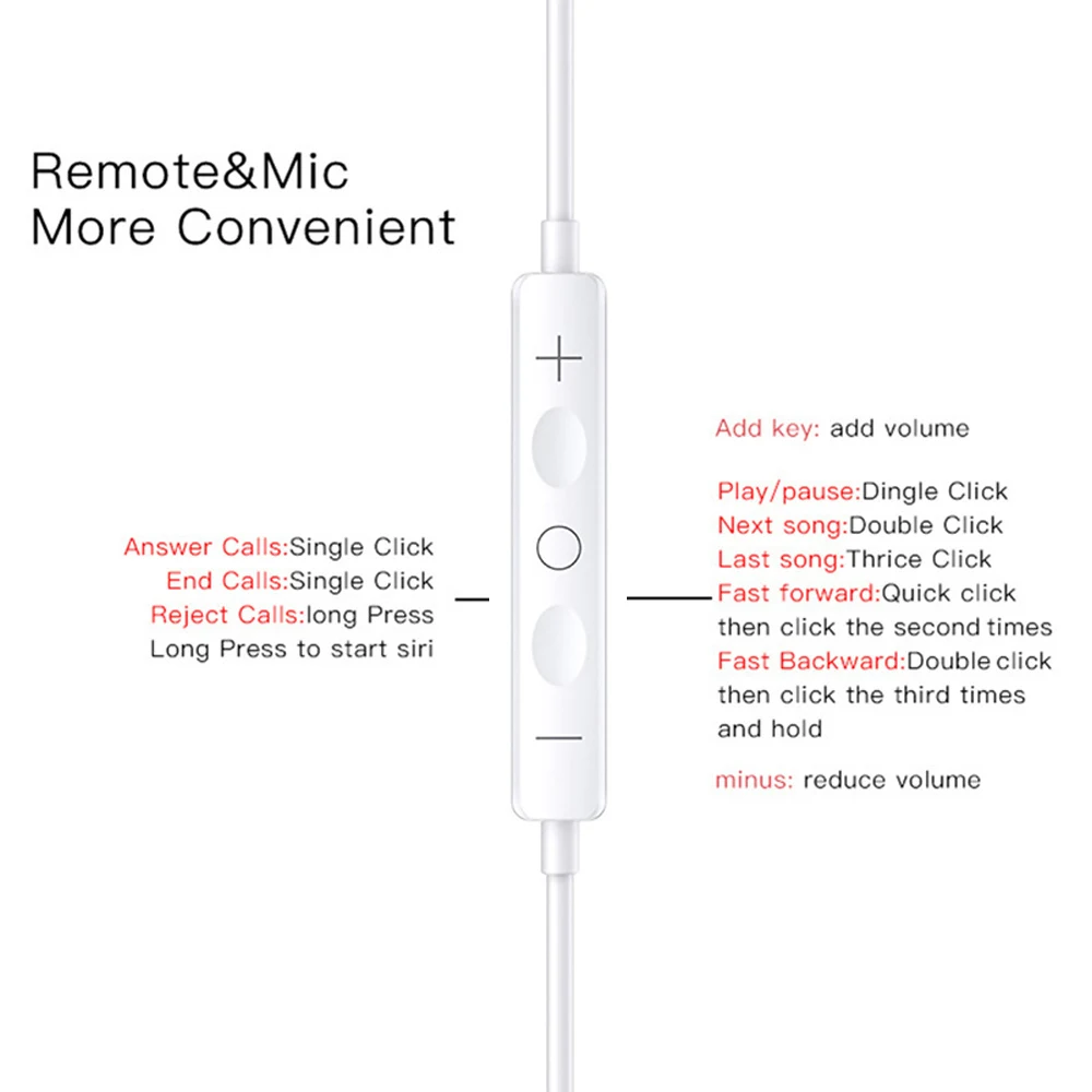 Новые наушники USB Type C 2023 – обзор и цена Wired Earphone Lightning